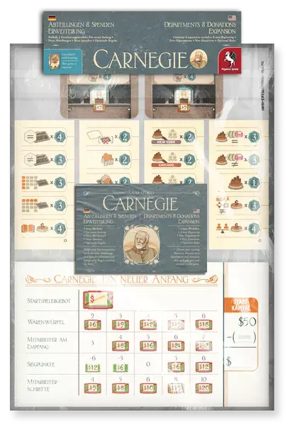 Carnegie Departments and Donations Expansion | Fyndpris
